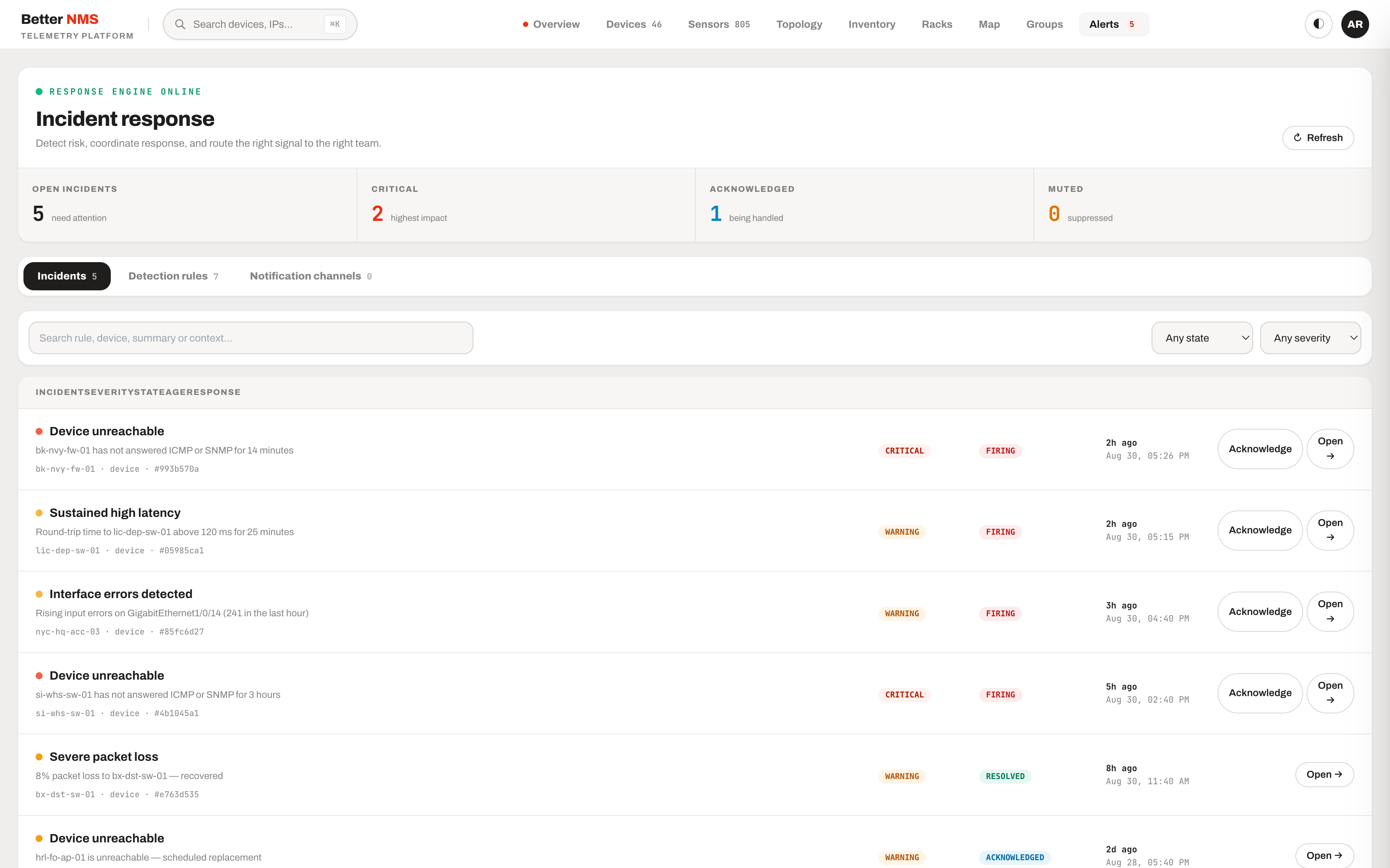BetterNMS incident response queue and correlated outages
