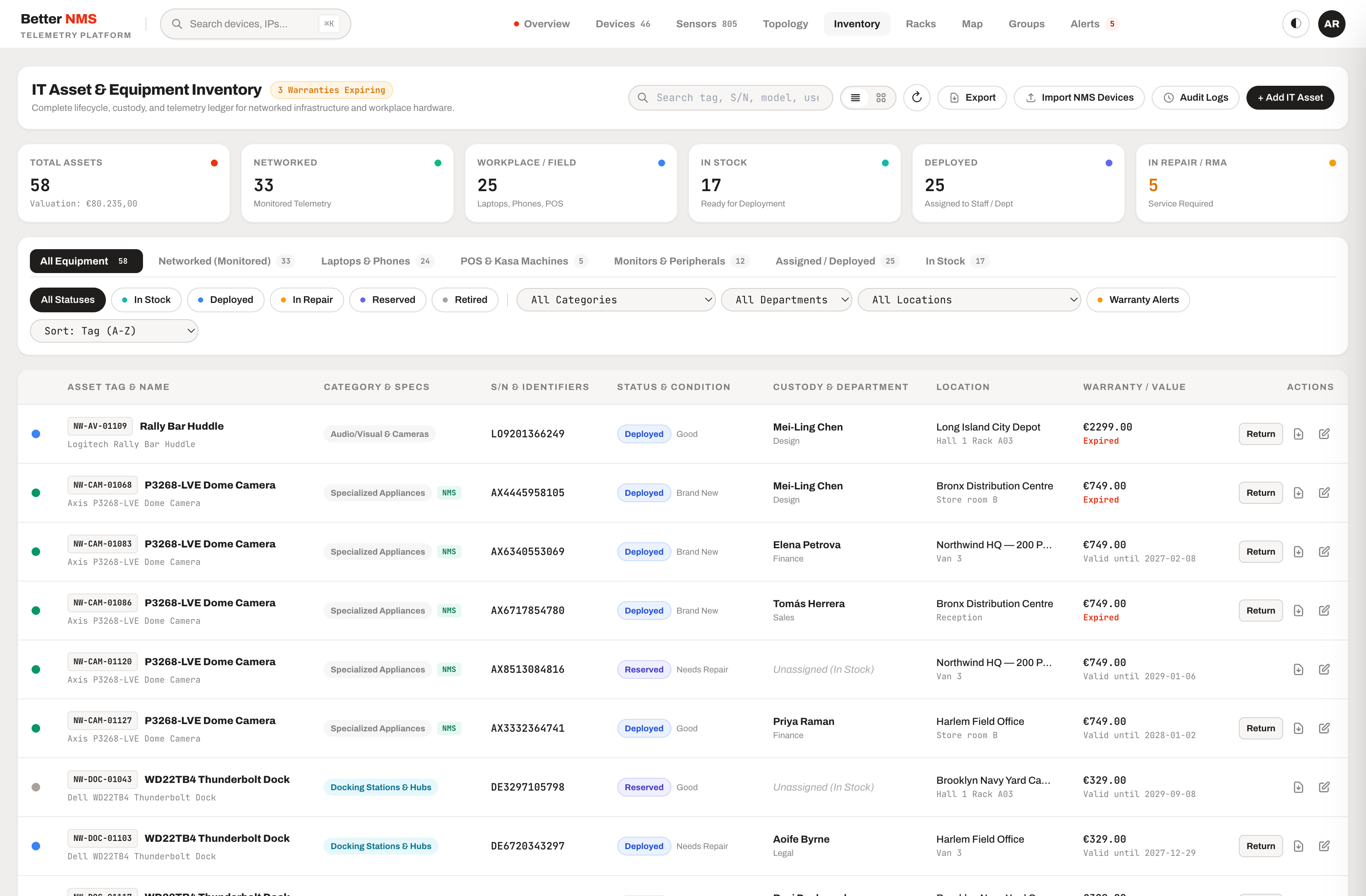 BetterNMS IT asset inventory ledger and custody tracking