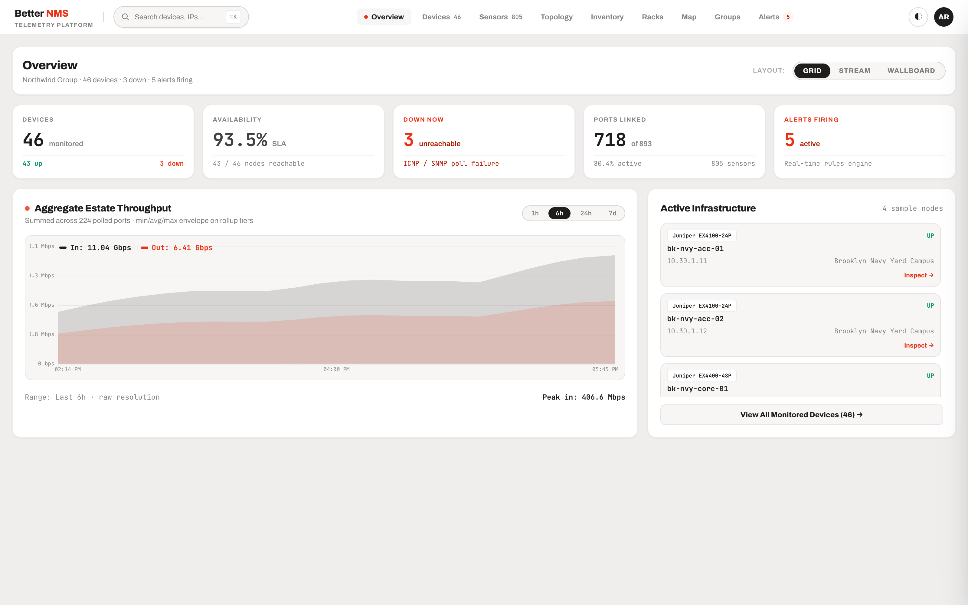BetterNMS console overview showing real-time network telemetry, device inventory and status metrics